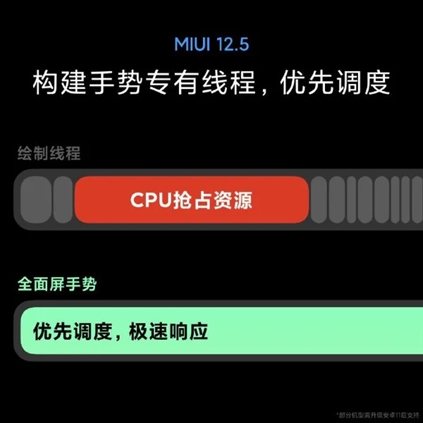 مصرف باتری MIUI 12.5
