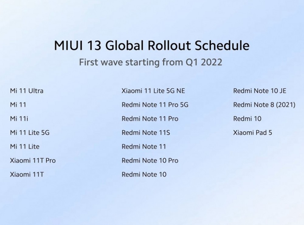 ویژگی‌های MIUI 13 و لیست گوشی‌های دریافت کننده