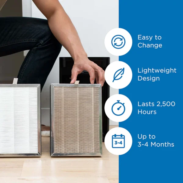 ست دوتایی فیلتر تصفیه‌کننده هوا مدیفای | Medify Air Purifier Filter Set MA-25