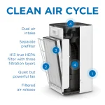 تصفیه‌کننده هوا مدیفای | Medify Air Purifier MA-112