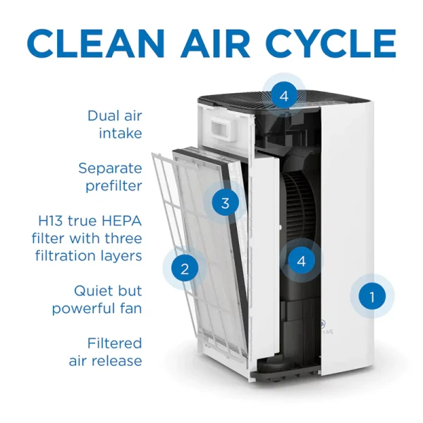 تصفیه‌کننده هوا مدیفای | Medify Air Purifier MA-112