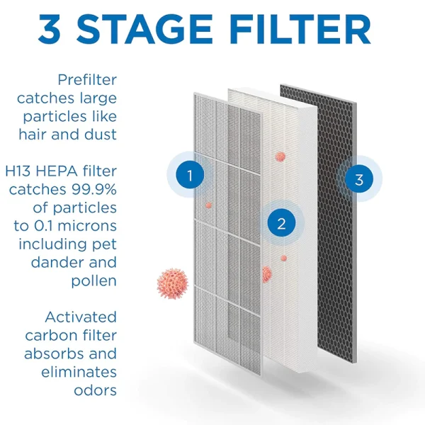 تصفیه‌کننده هوا مدیفای | Medify Air Purifier MA-112