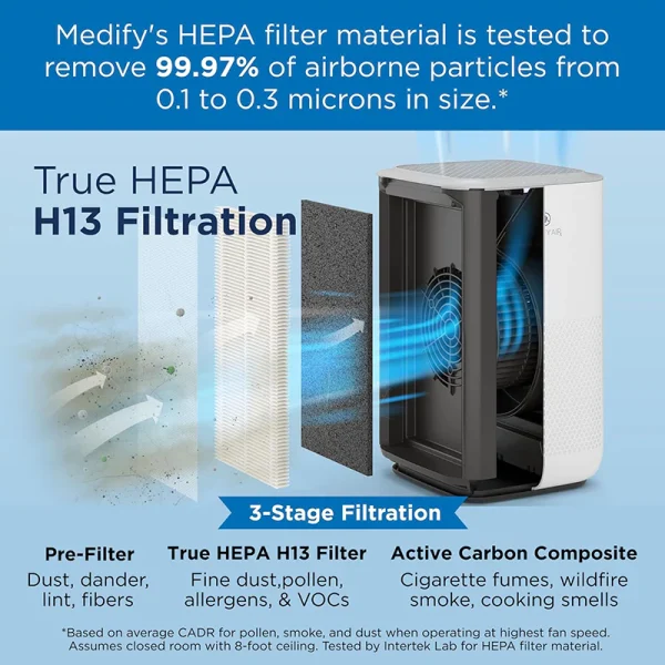 تصفیه‌کننده هوا مدیفای | Medify Air Purifier MA-15