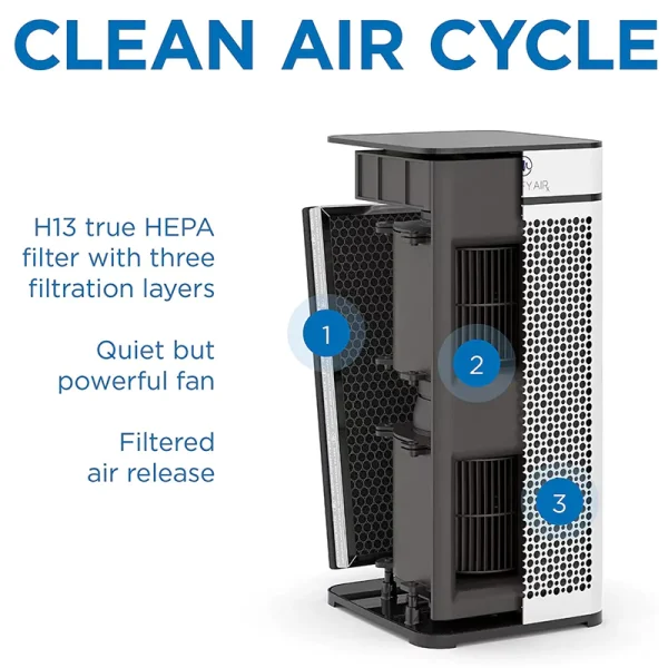 تصفیه‌کننده هوا مدیفای | Medify Air Purifier MA-40